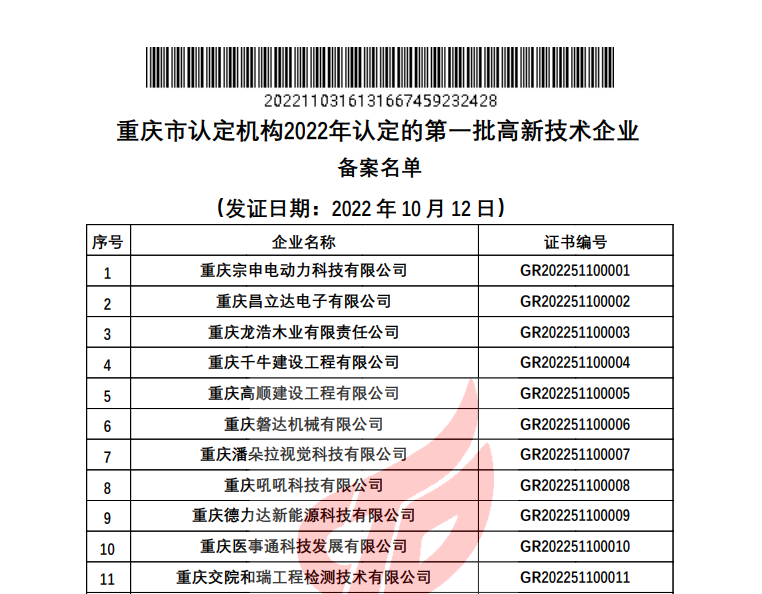 關(guān)于對重慶市認(rèn)定機(jī)構(gòu)2022年認(rèn)定的第一批高新技術(shù)企業(yè)進(jìn)行備案的公告