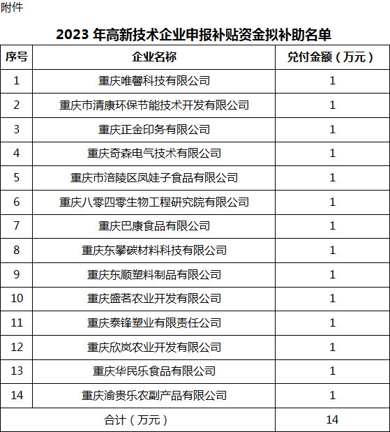 2023年高新技術(shù)企業(yè)申報補(bǔ)貼資金擬補(bǔ)助名單